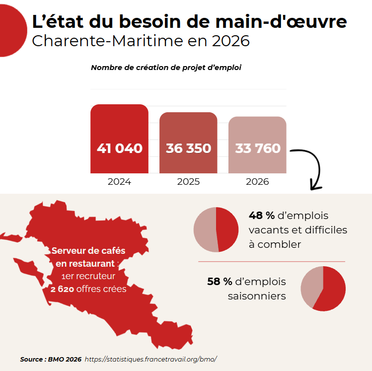 charente maritime main d'oeuvre