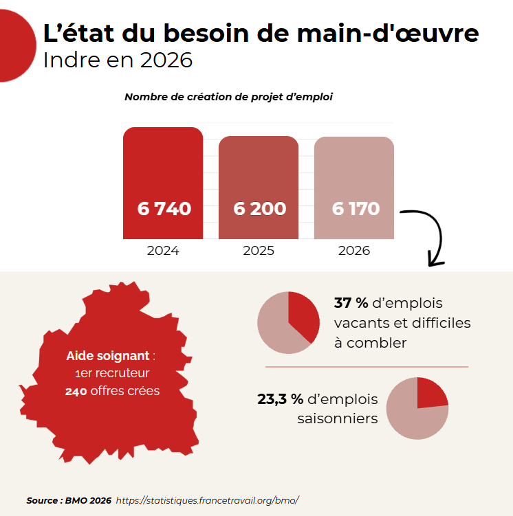 main d'oeuvre indre